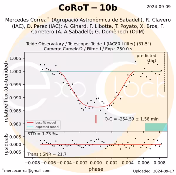 Premio Gorosabel 2026